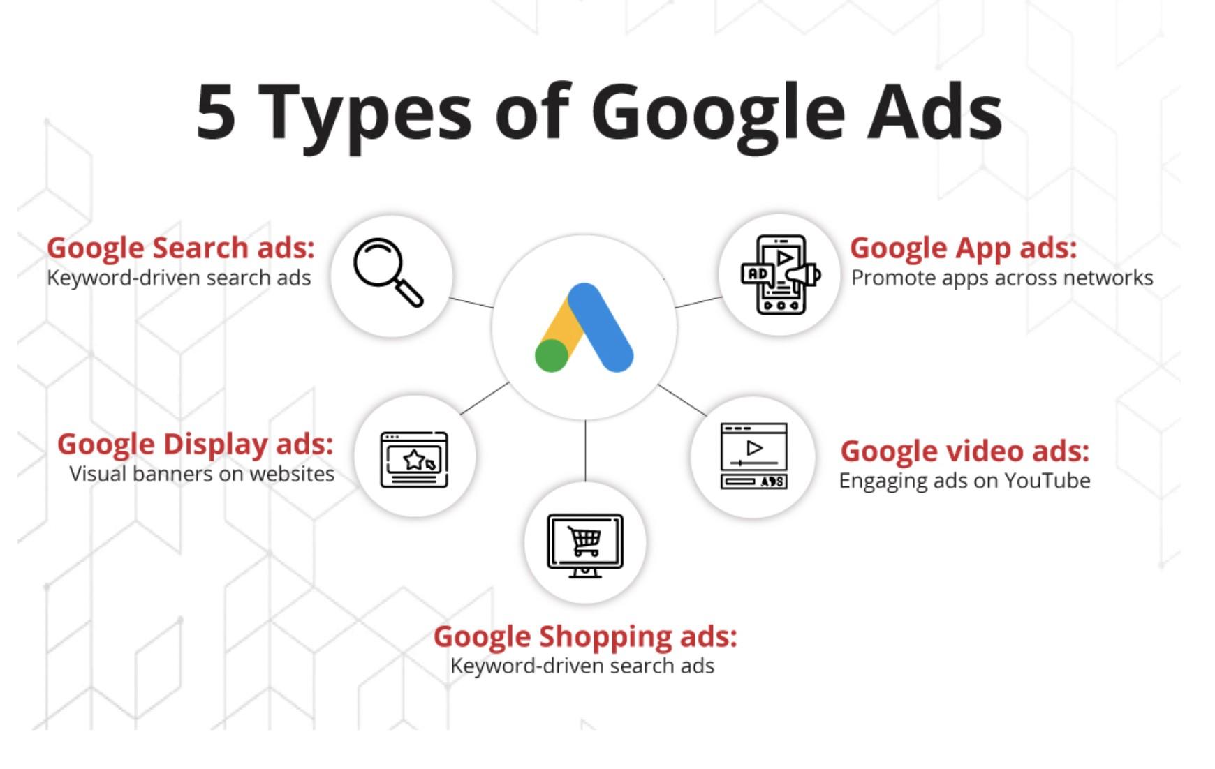 5 types of google ads