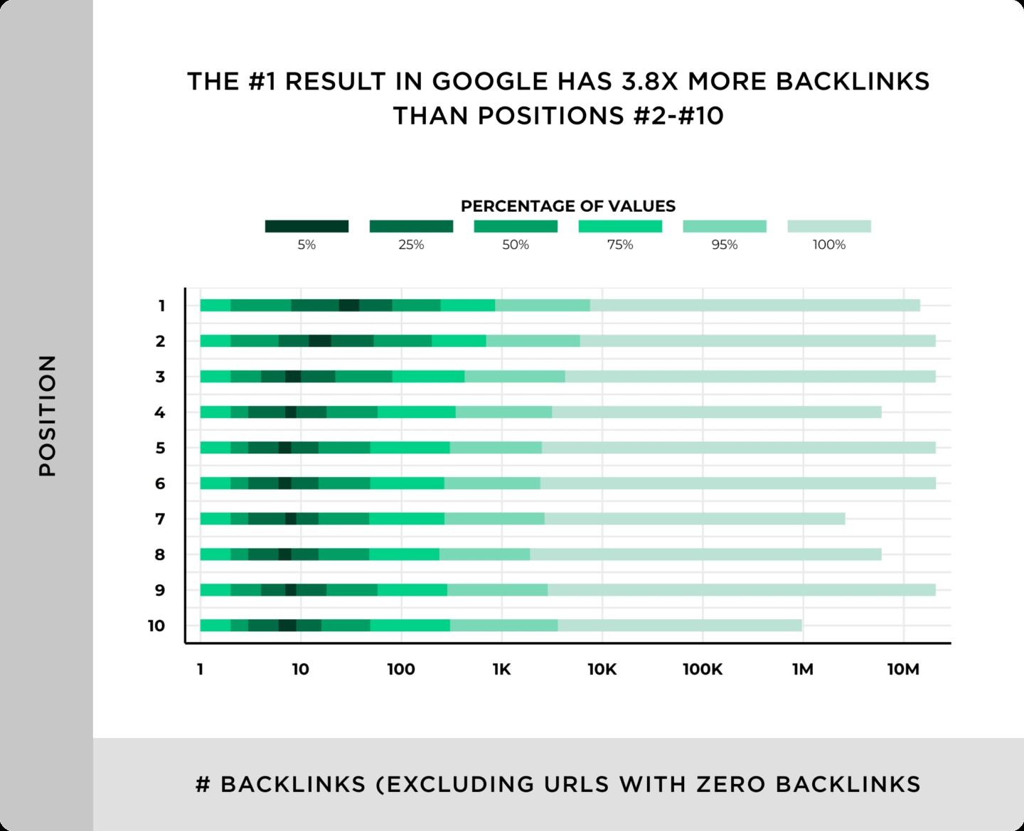 backlinks in Google