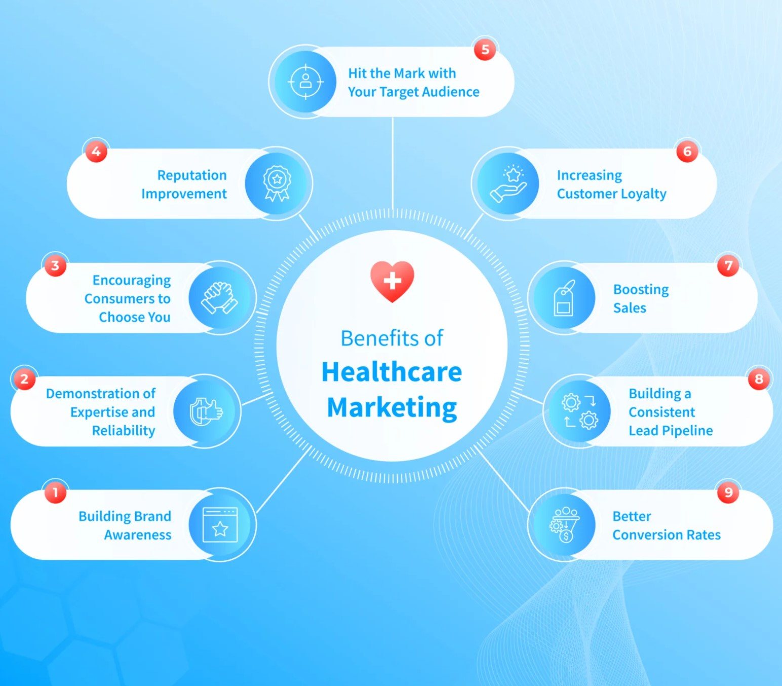 benefits of healthcare marketing