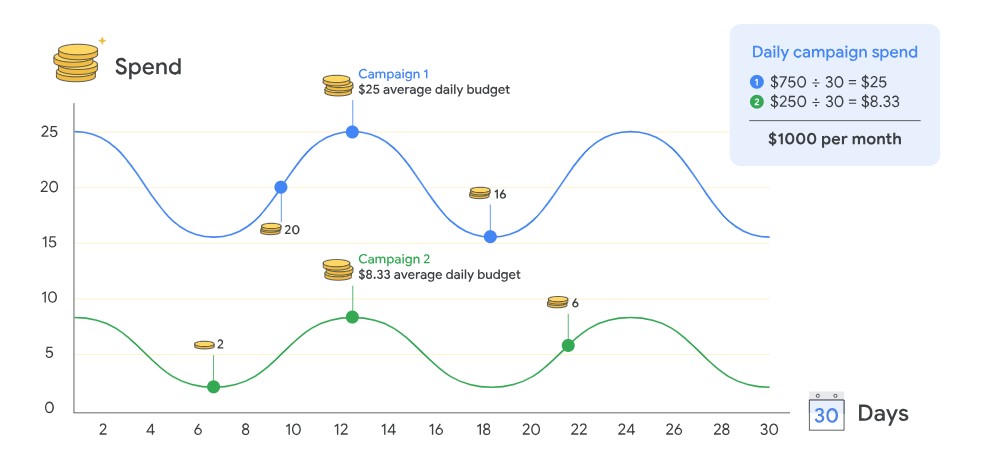 campaign spend