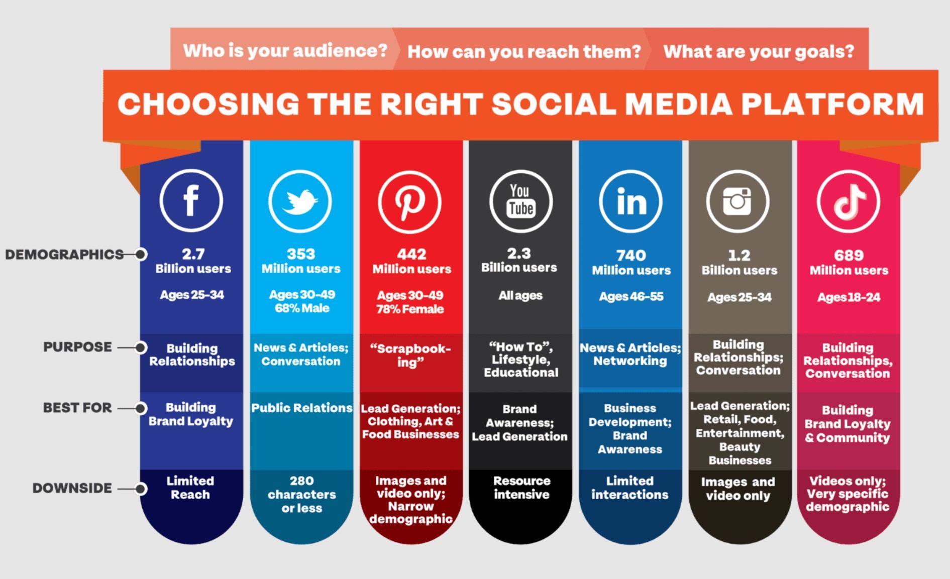 choosing right social media platform