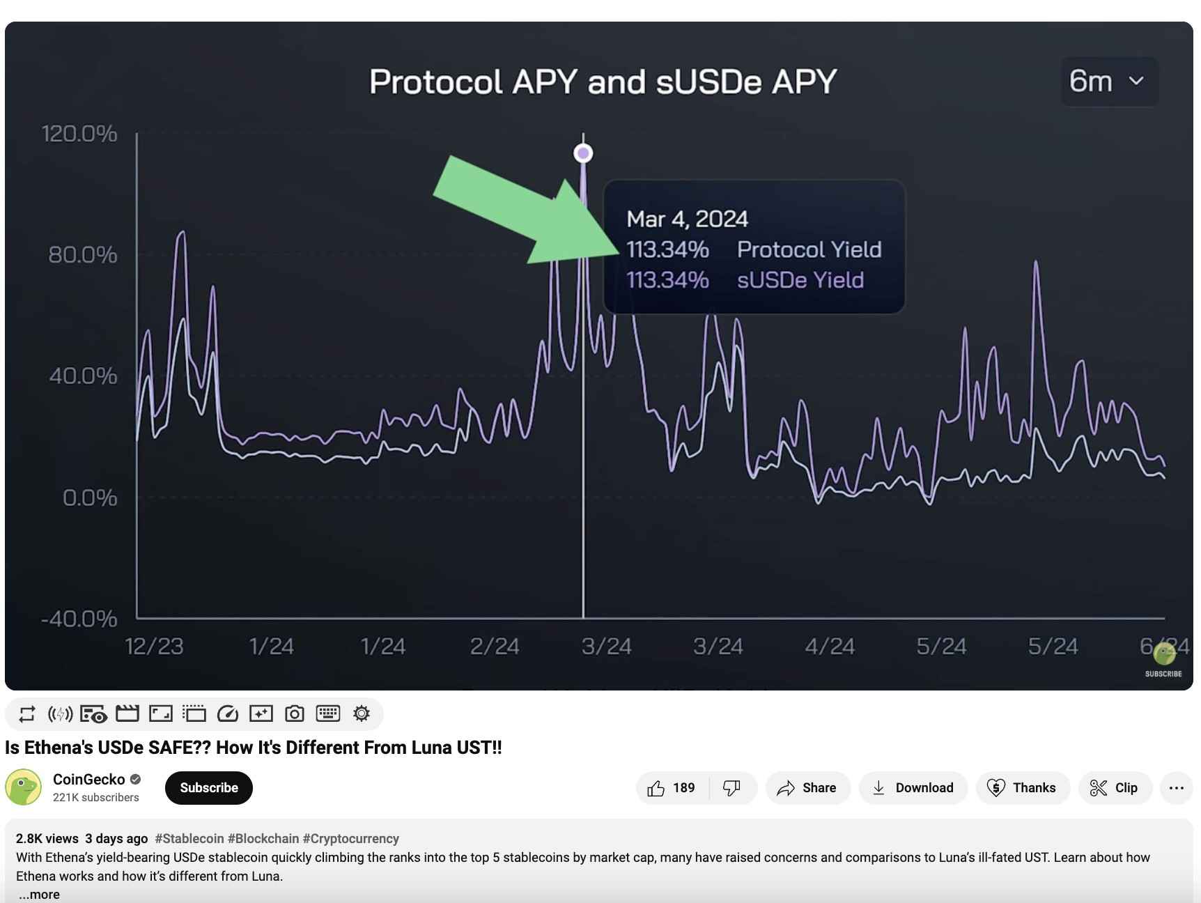 coingecko video