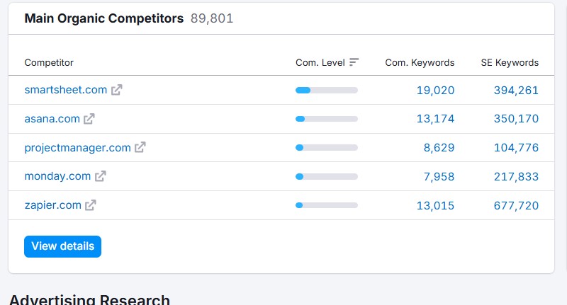 competitors analysis