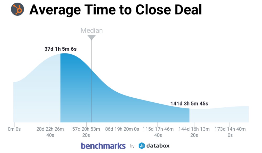 databox stats