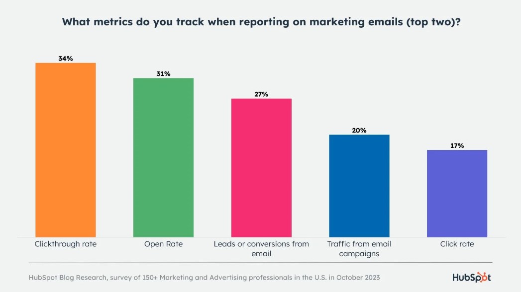 email marketing metrics