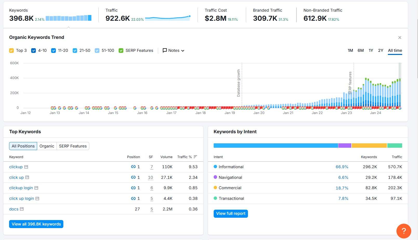 example of competitors analysis