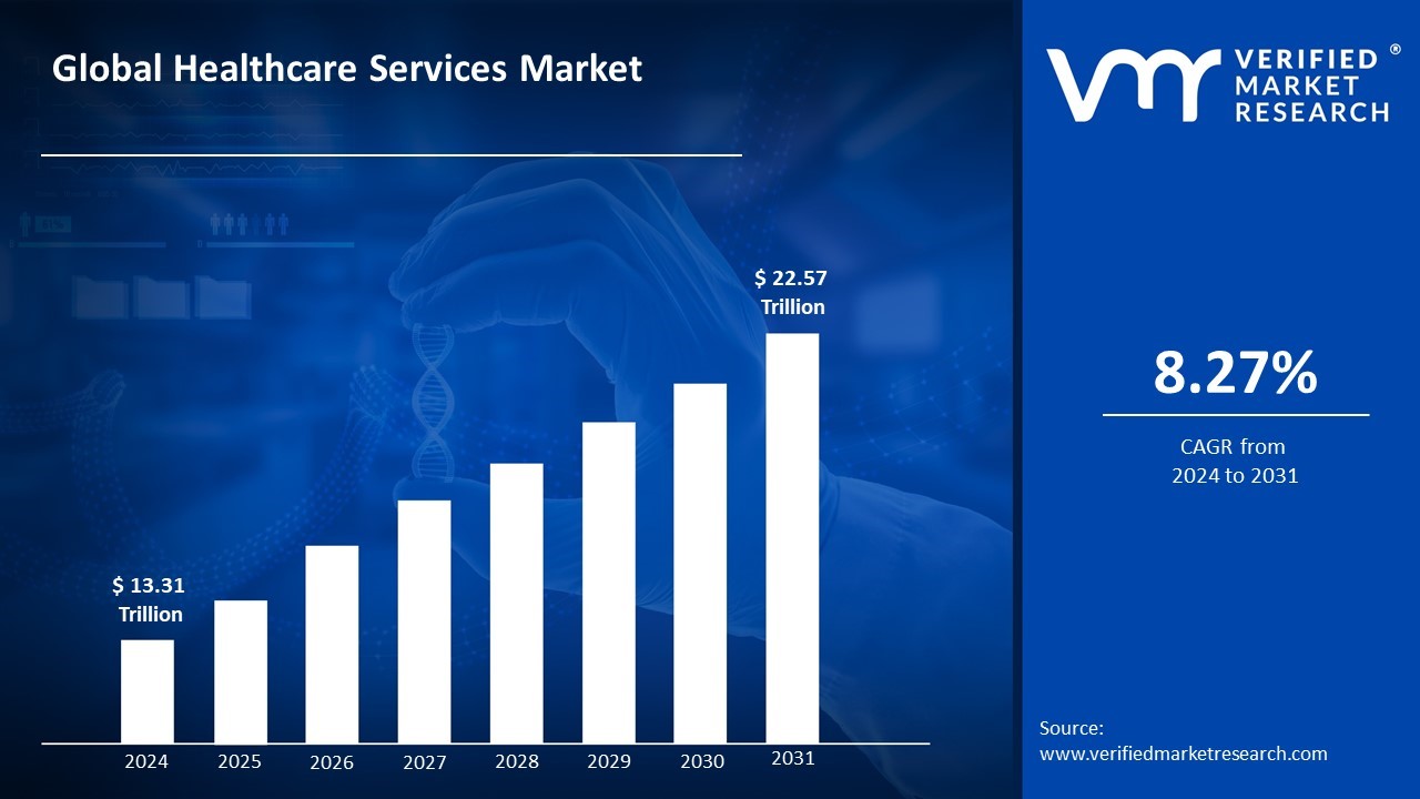 global healthcare market