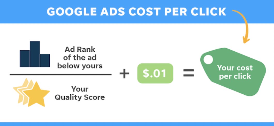 google ads cost per click