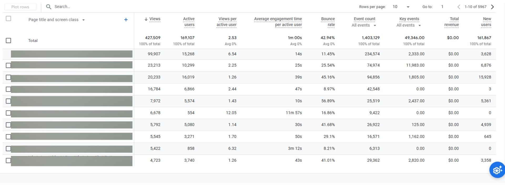 Google Analytics Traffic Metrics