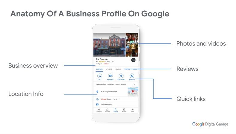 Google business profile