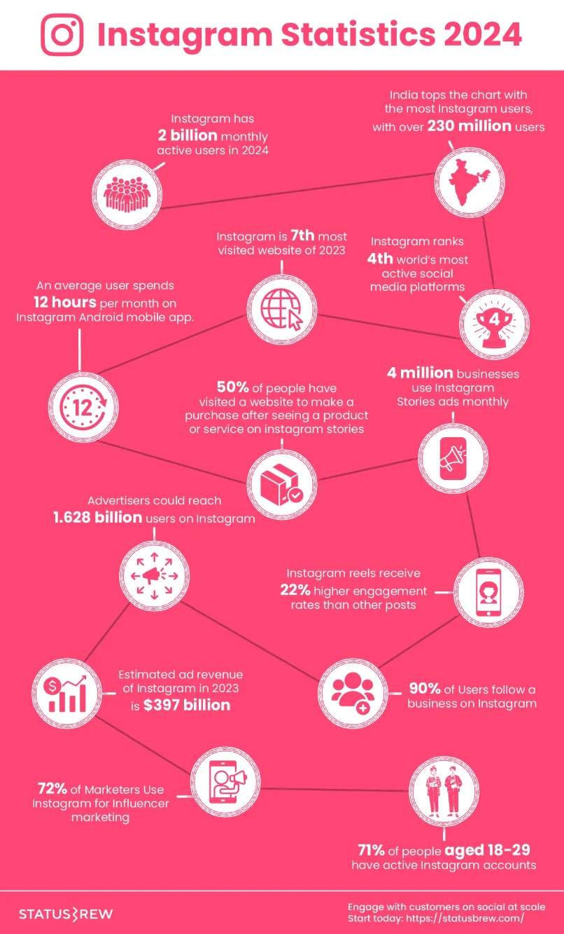 instagram stats 