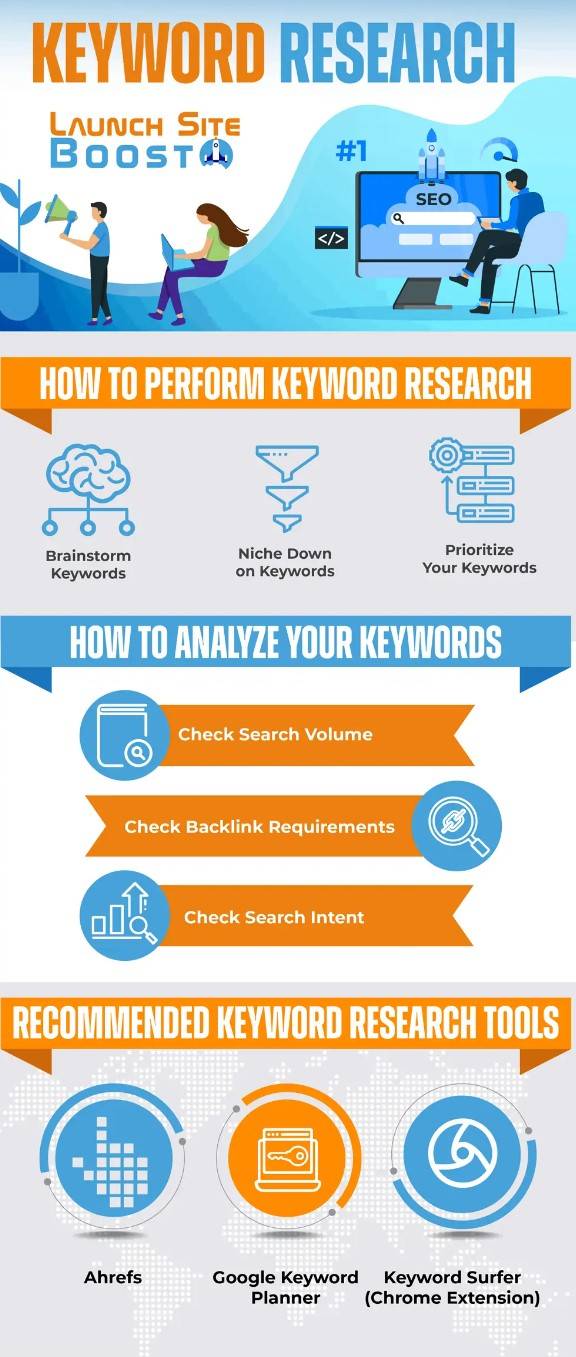 keyword research