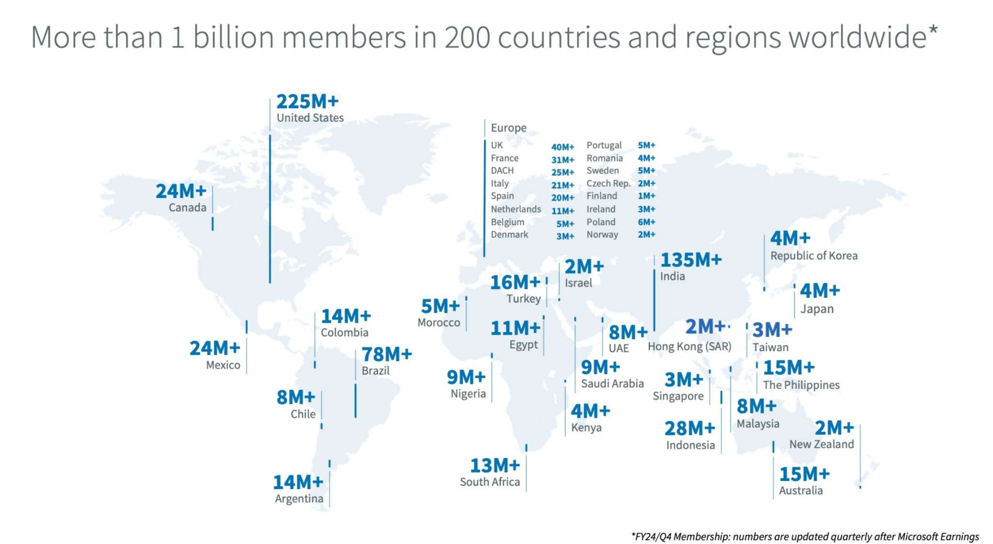 LinkedIn Pressroom stats