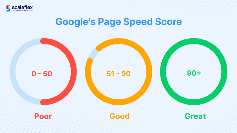 Page Speed Google