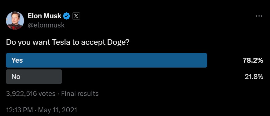 example of crypto poll tweet Elon Musk