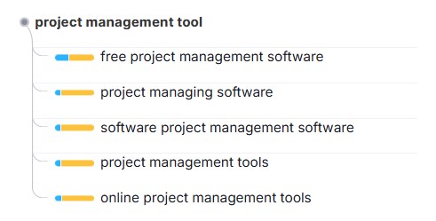 Project management tools