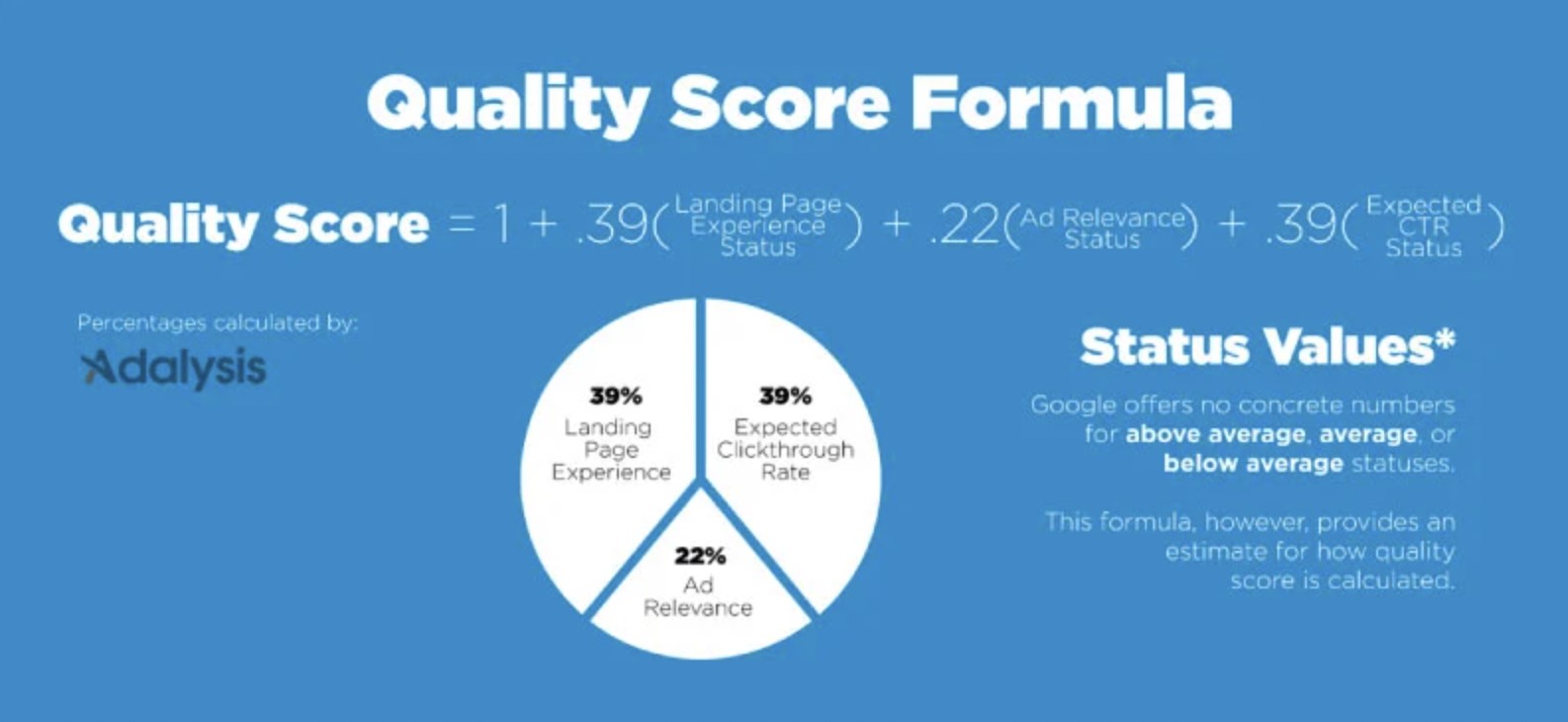 quality score formula