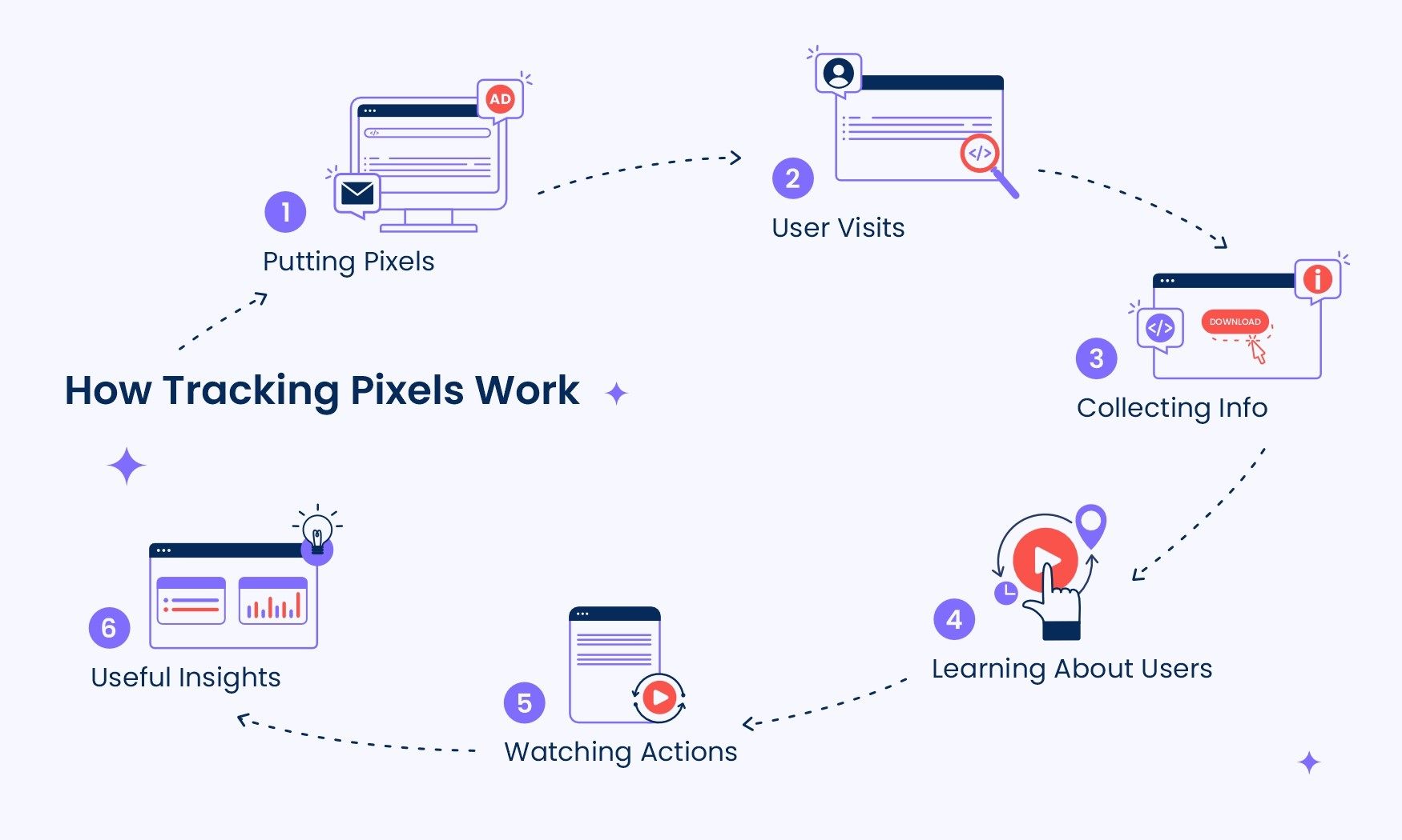 tracking pixels