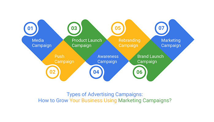 types-of-advertising-campaigns