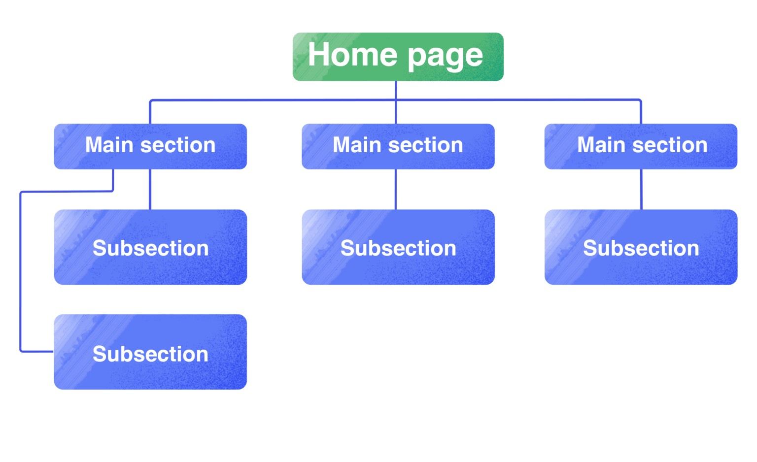 website structure