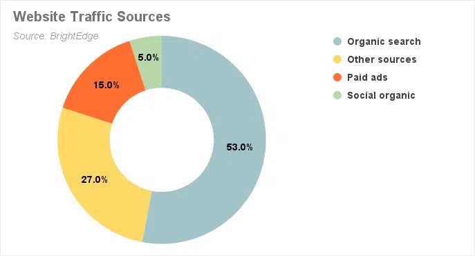 website traffic sources